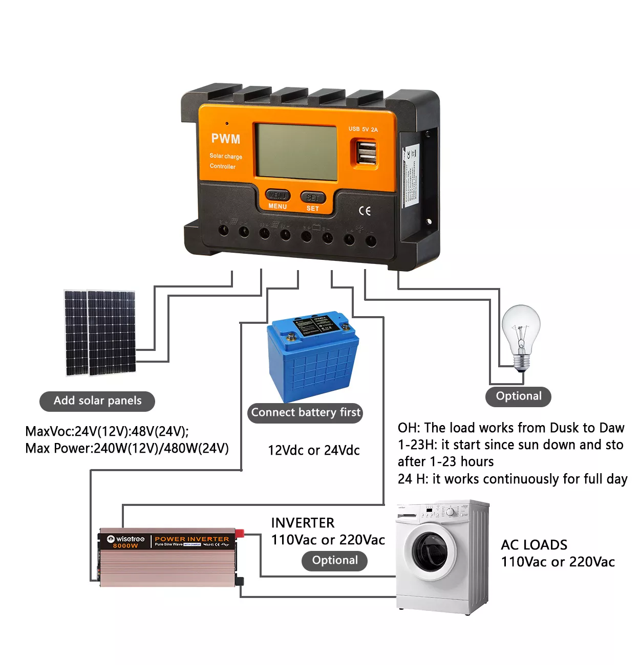 Solar Charge Controller Solar Energy System 10A |20A |30A |60A | 80A | 24V/12V image 6